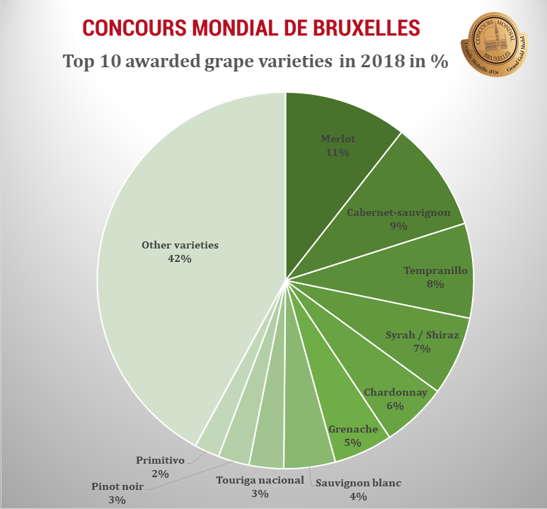 top ten varieties awarded by CMB in 2018 top ten varieties awarded by CMB in 2018