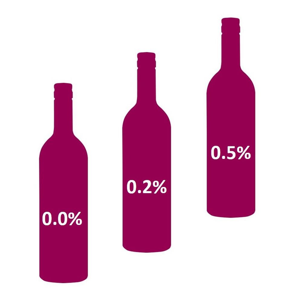 alcoholvrij of niet alcoholvrij of niet